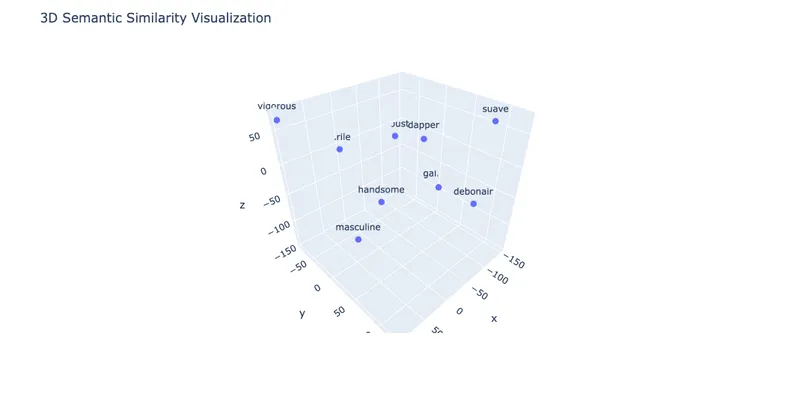 Semantic Similarity in 3D